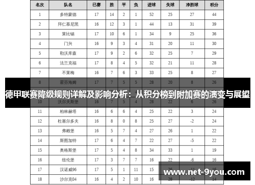 德甲联赛降级规则详解及影响分析：从积分榜到附加赛的演变与展望