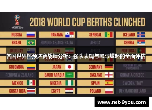各国世界杯预选赛战绩分析：强队表现与黑马崛起的全面评估