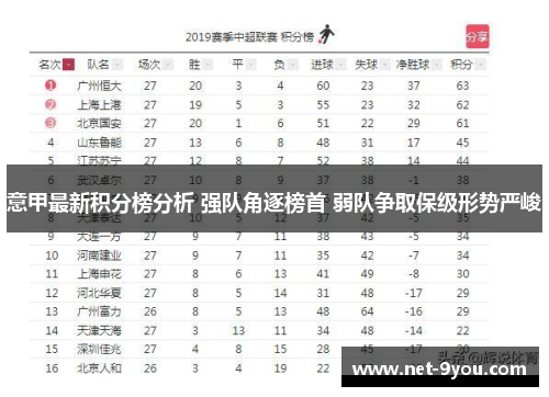 意甲最新积分榜分析 强队角逐榜首 弱队争取保级形势严峻
