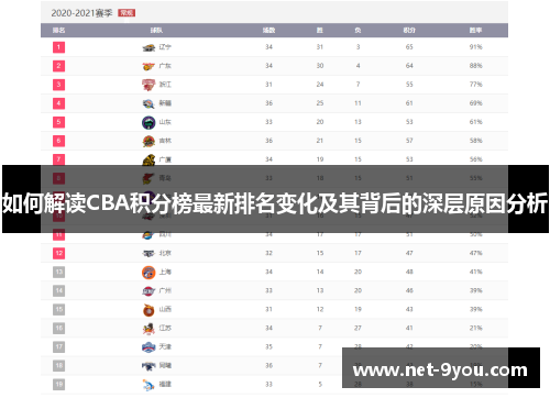 如何解读CBA积分榜最新排名变化及其背后的深层原因分析