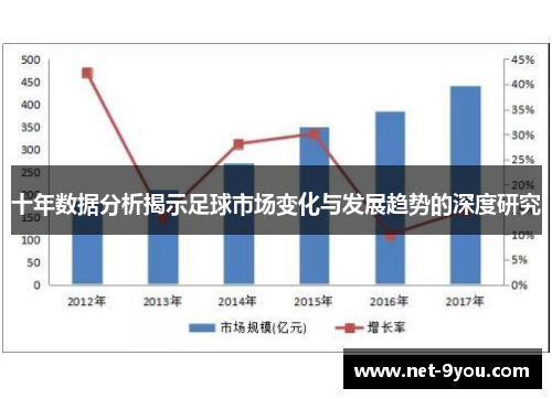 十年数据分析揭示足球市场变化与发展趋势的深度研究