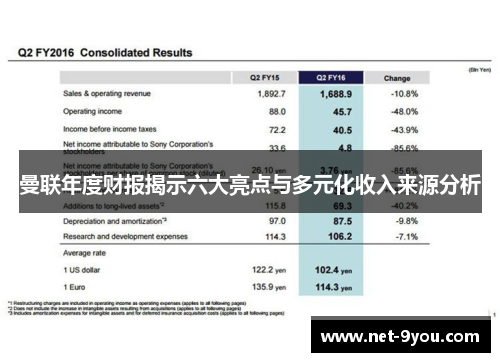 曼联年度财报揭示六大亮点与多元化收入来源分析