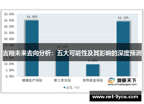 吉翔未来去向分析：五大可能性及其影响的深度预测
