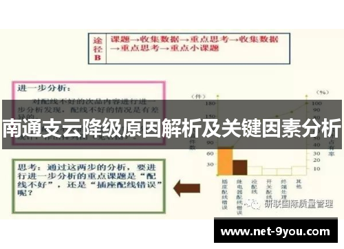 南通支云降级原因解析及关键因素分析